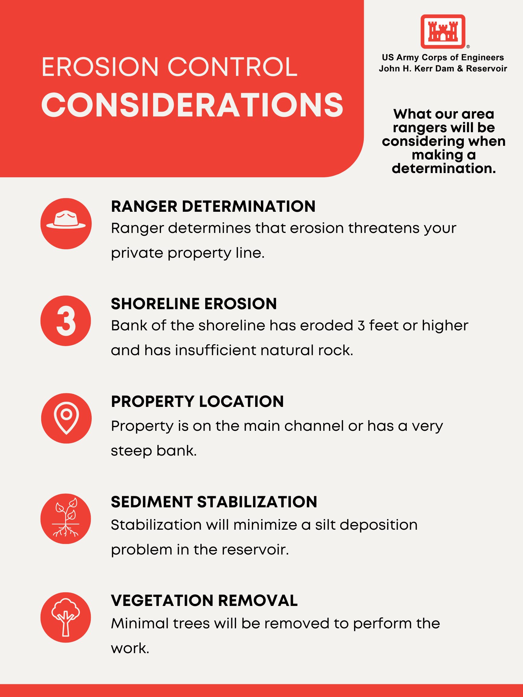 John H. Kerr Reservoir Erosion Control Considerations 2025